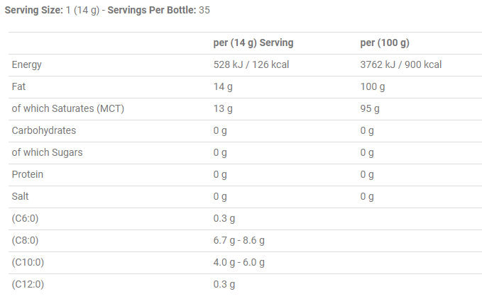 Applied Nutrition MCT Oil - 490 ml