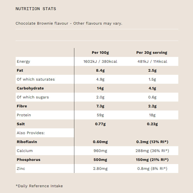 PhD Nutrition Smart Protein - 510 g