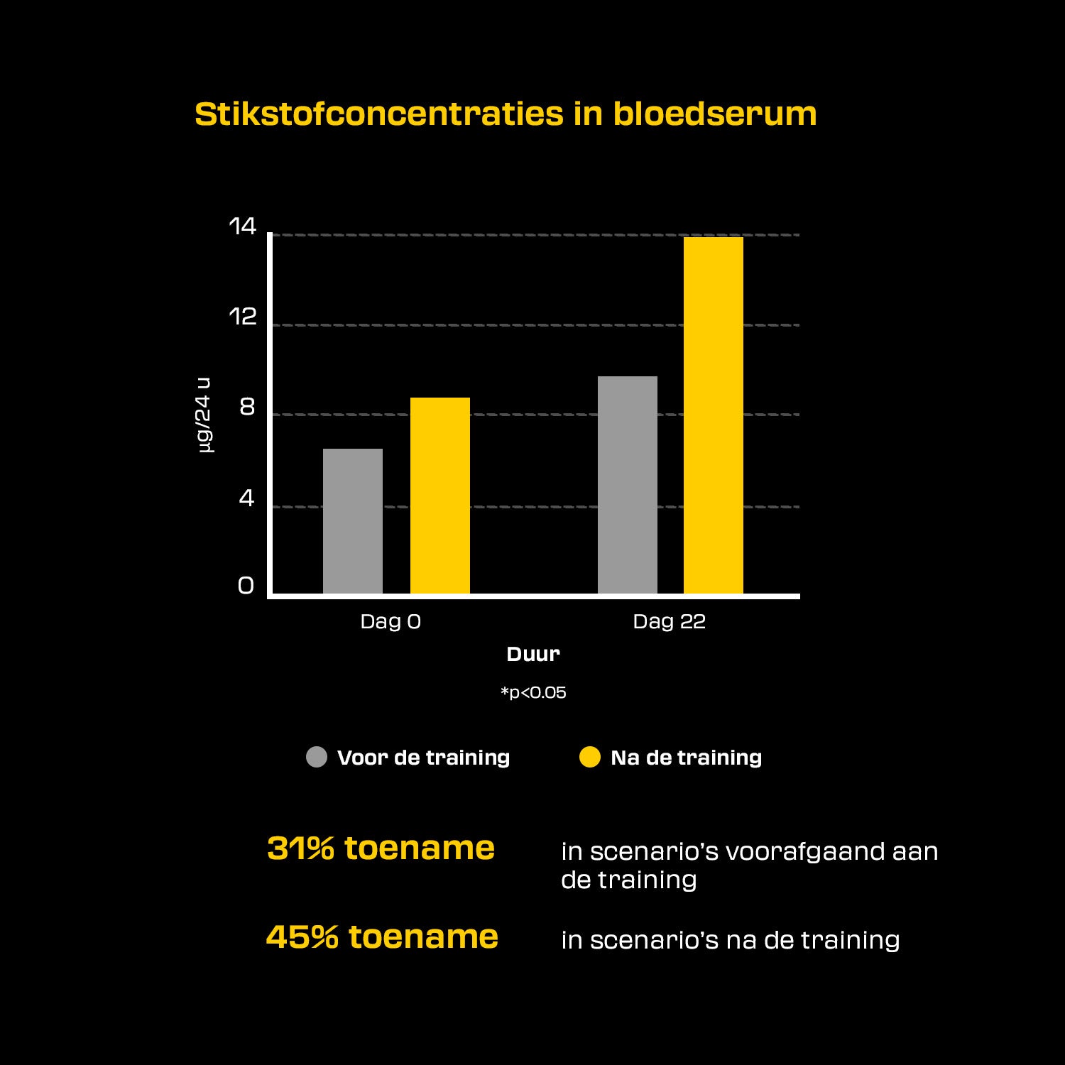 Dedicated Nutrition YEAAH EAA  - 400 g